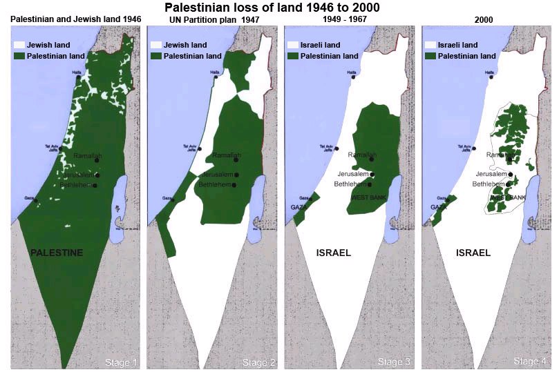 Israel Vs Palestine